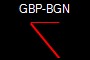 GBP-BGN